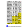 Czechy 1990 Tablice rejestracyjne 1:24